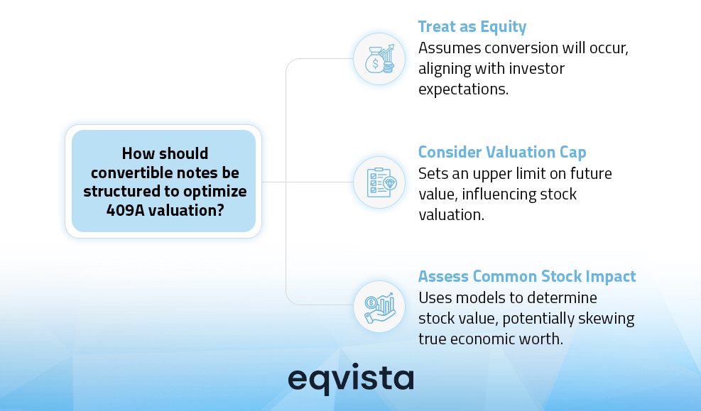 How Convertible Notes affect a 409A Valuation