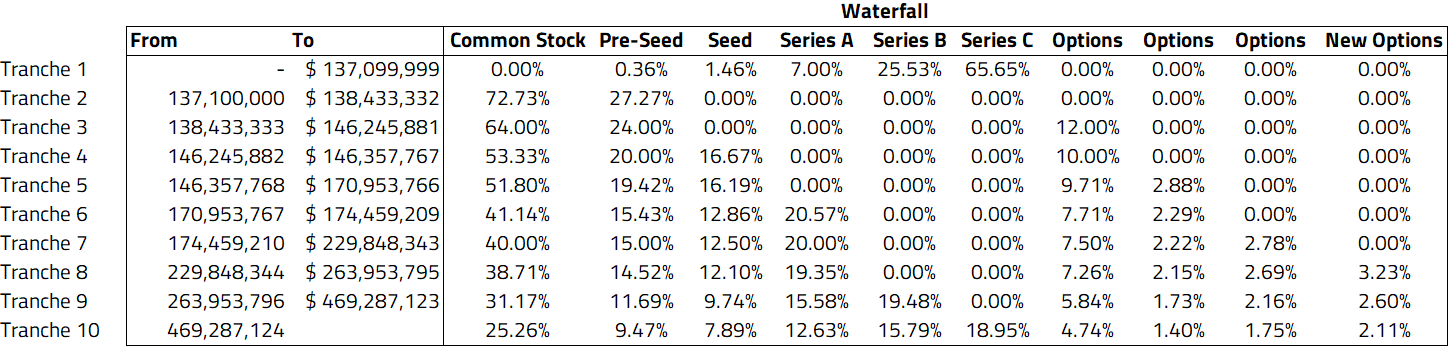 409A Valuation for Series C Funded Startups | Eqvista