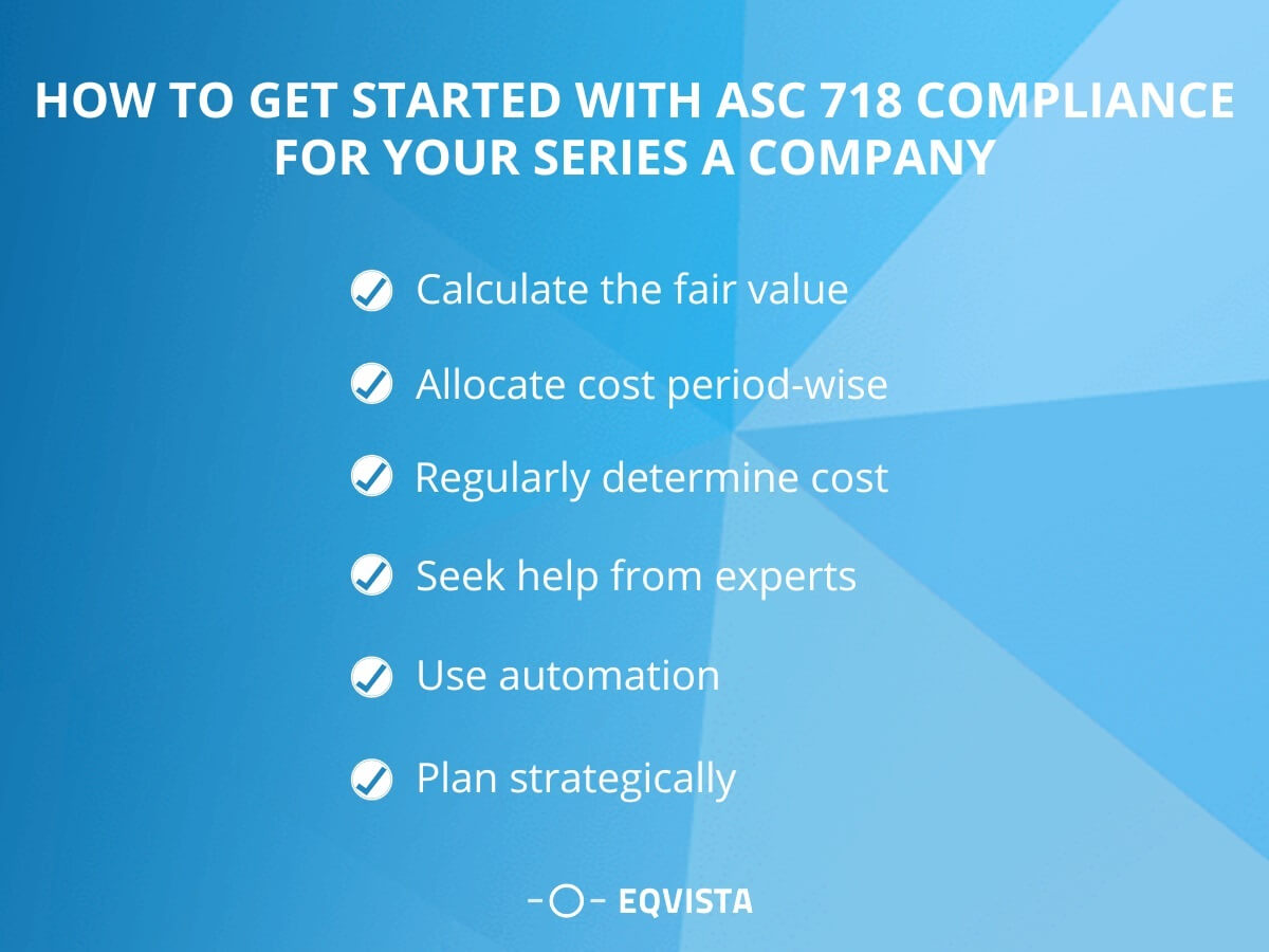 ASC 718 - Stock Option Expense for Series A Funded Companies | Eqvista