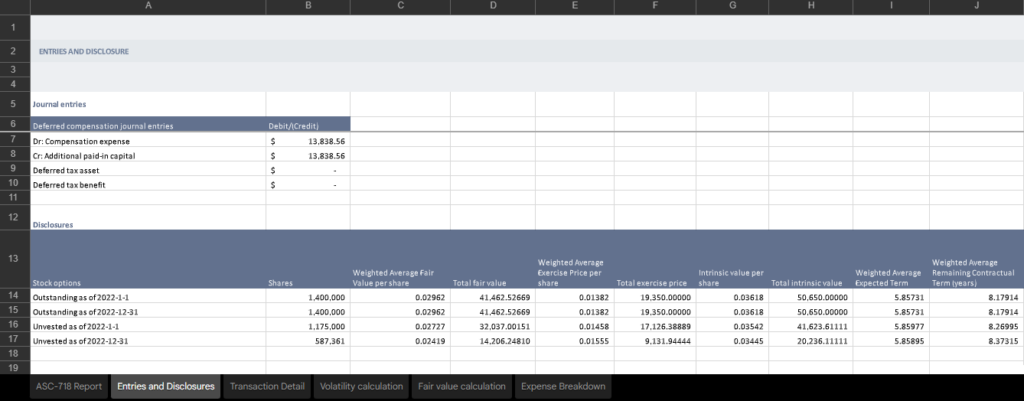 ASC 718 - Stock-Based Compensation Reporting | Eqvista