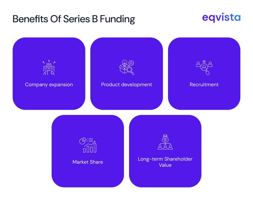 Benefits of Series B funding
