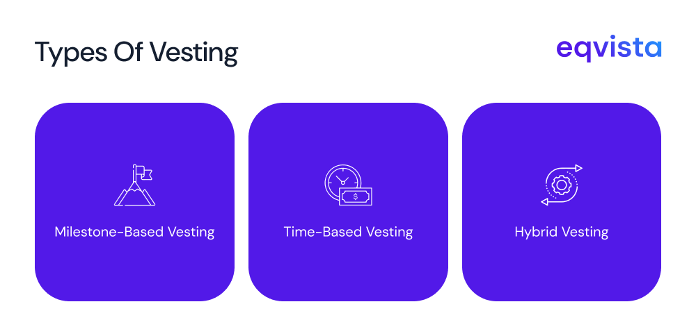 Types of Vesting 