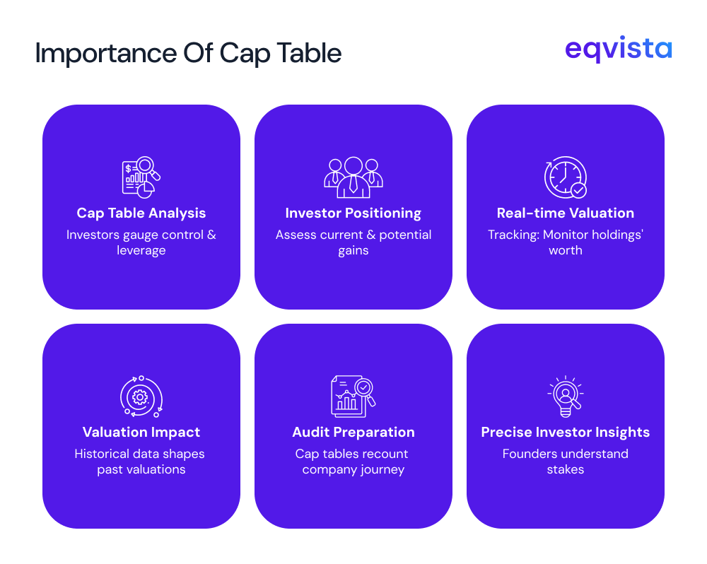 Importance of Cap Table