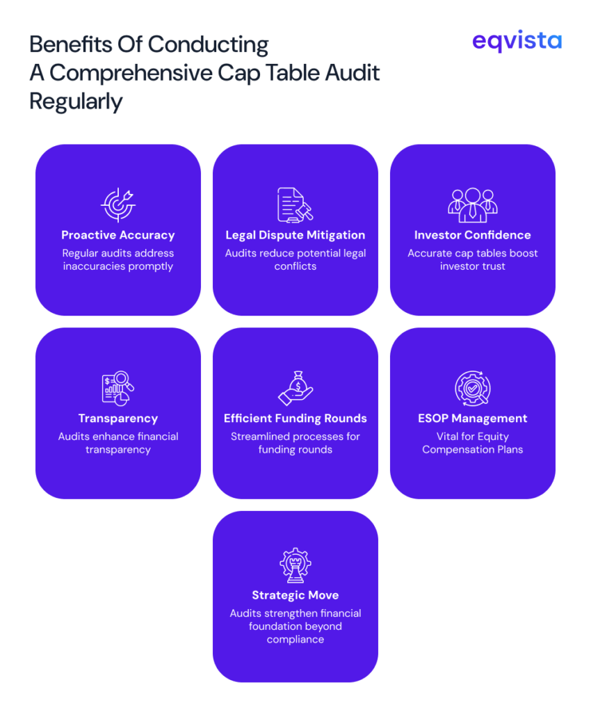 Benefits of Conducting a Comprehensive Cap Table Audit Regularly