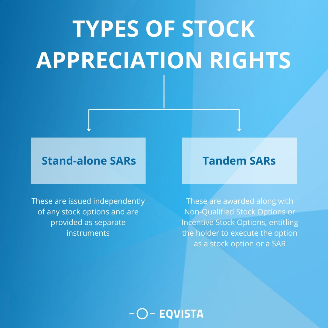 Sar Types Stock Appreciation Rights: Everything you need to know | Eqvista
