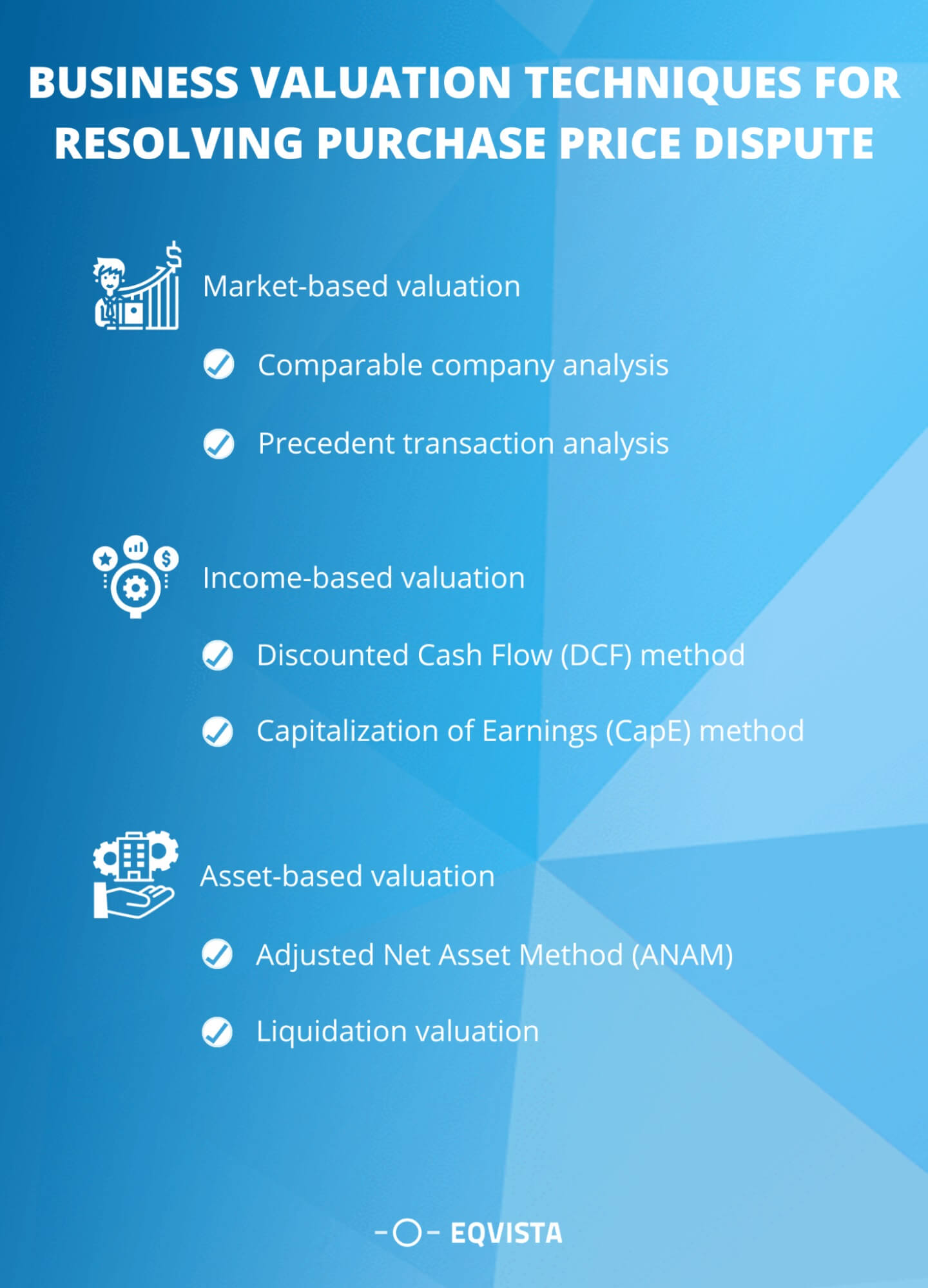 Purchase Price Dispute And Business Valuation | Eqvista