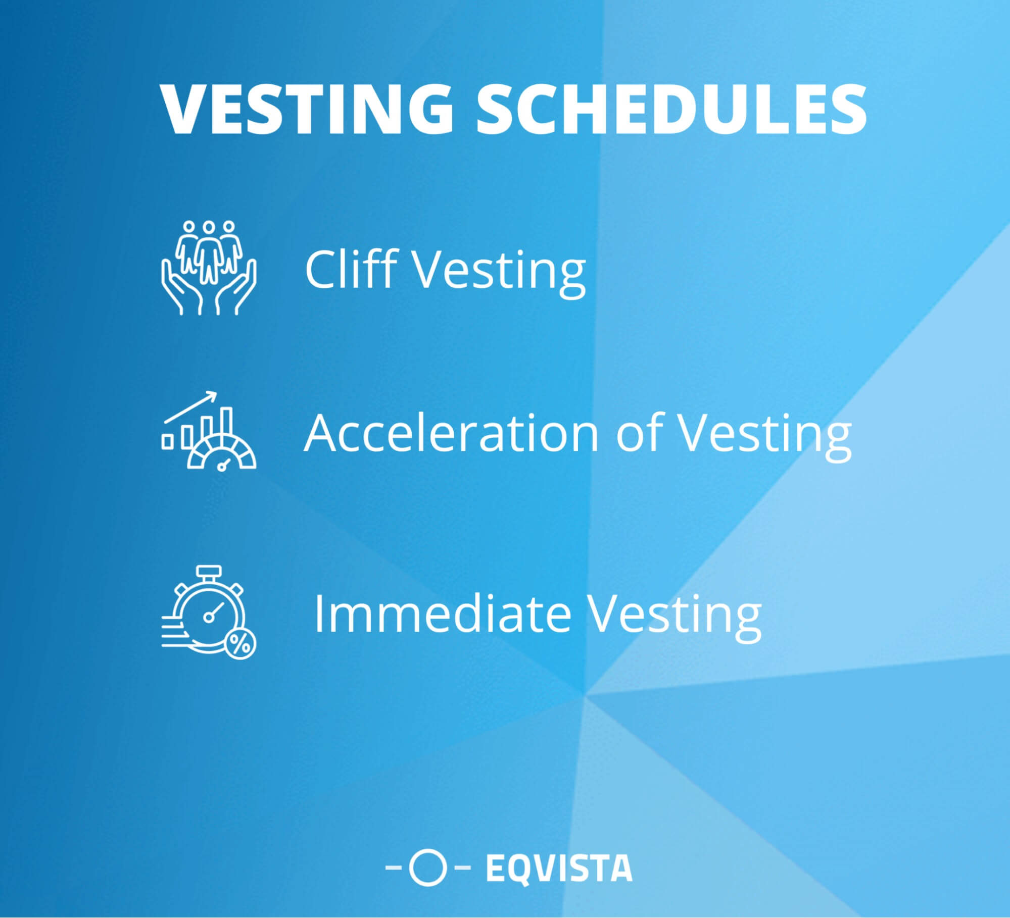 Vesting - Definition & Meaning | Eqvista