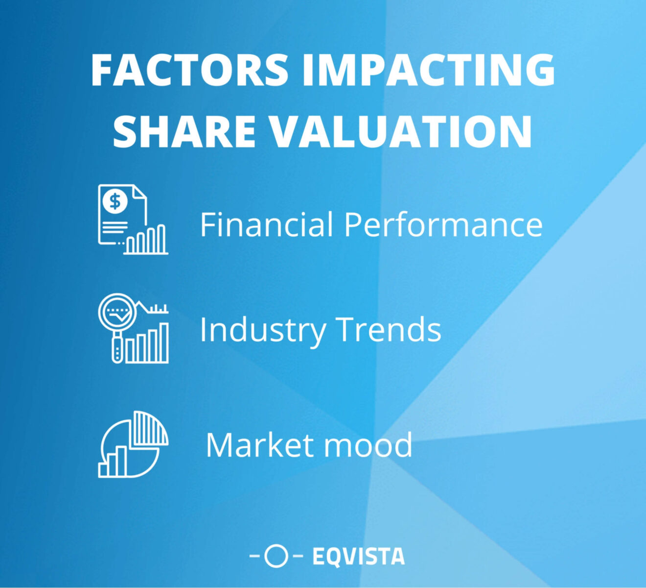 Increased Valuation The Basics of Share Valuation | Eqvista