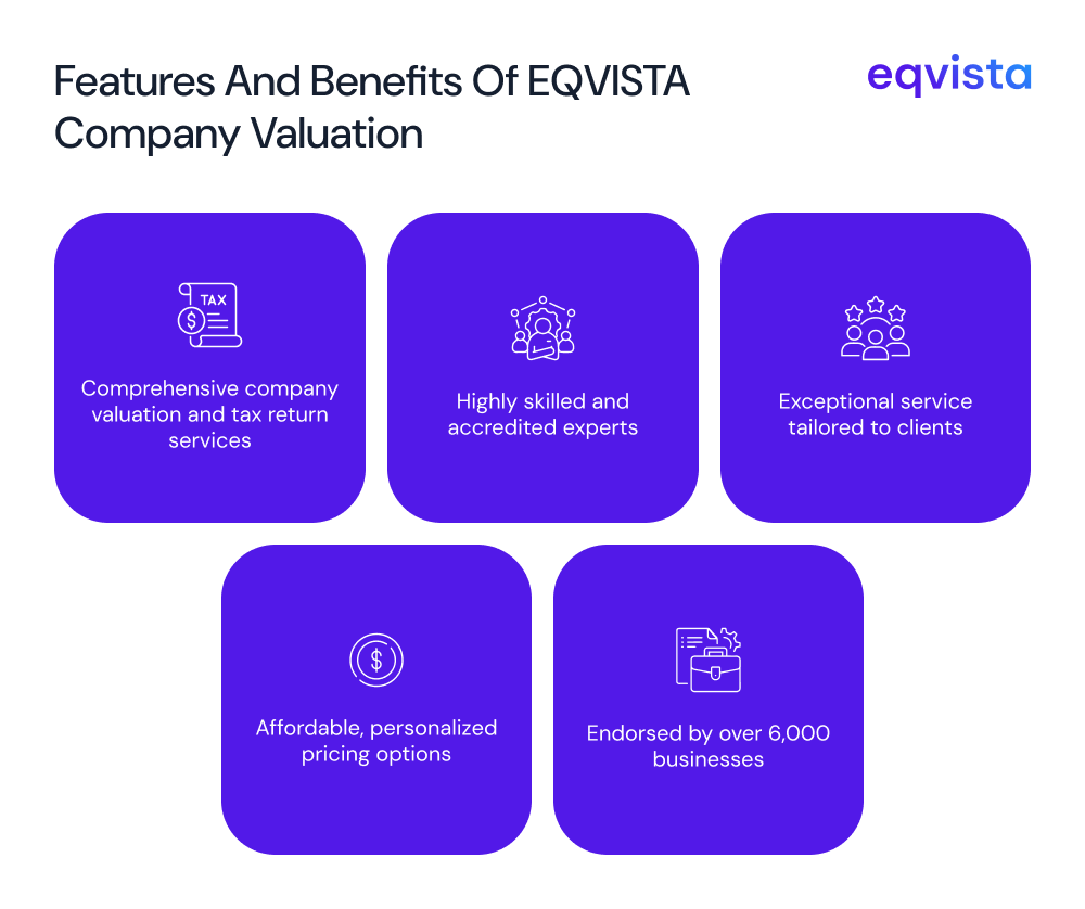 Eqvista Valuation Request and Company Valuation