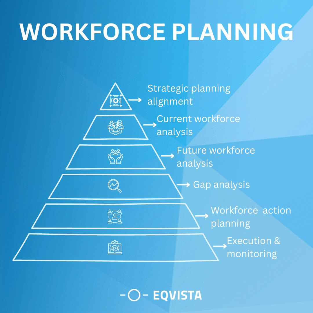 Valuation of assembled workforce | Eqvista