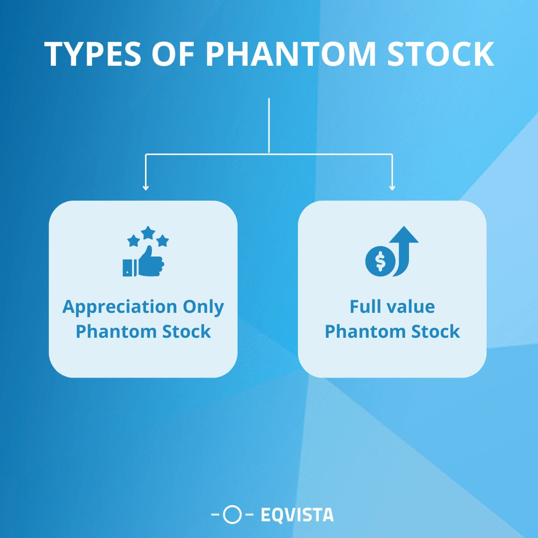 Phantom Stock 409a Valuation | Eqvista