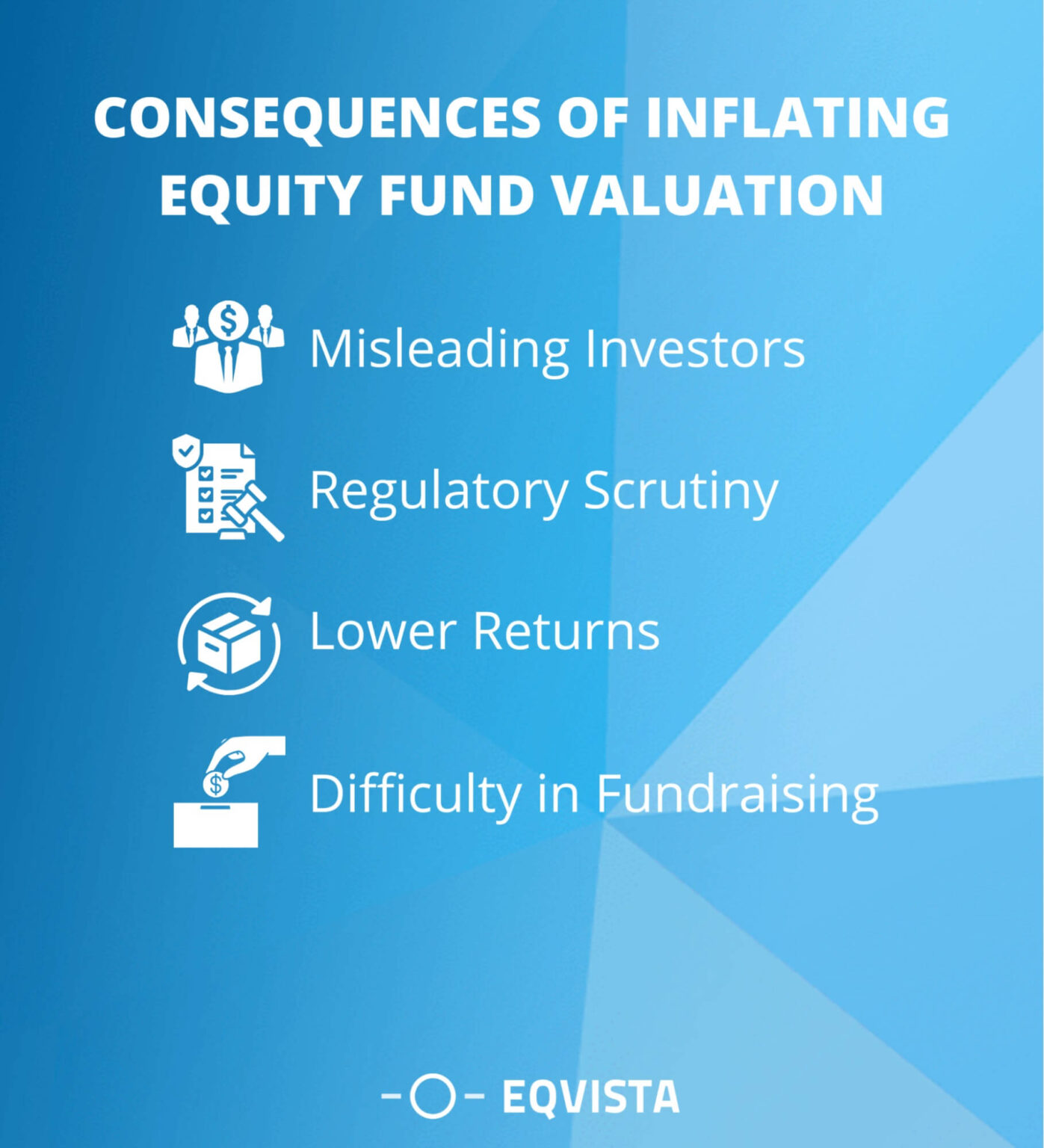 Private Equity Fund Valuation And Methods Eqvista