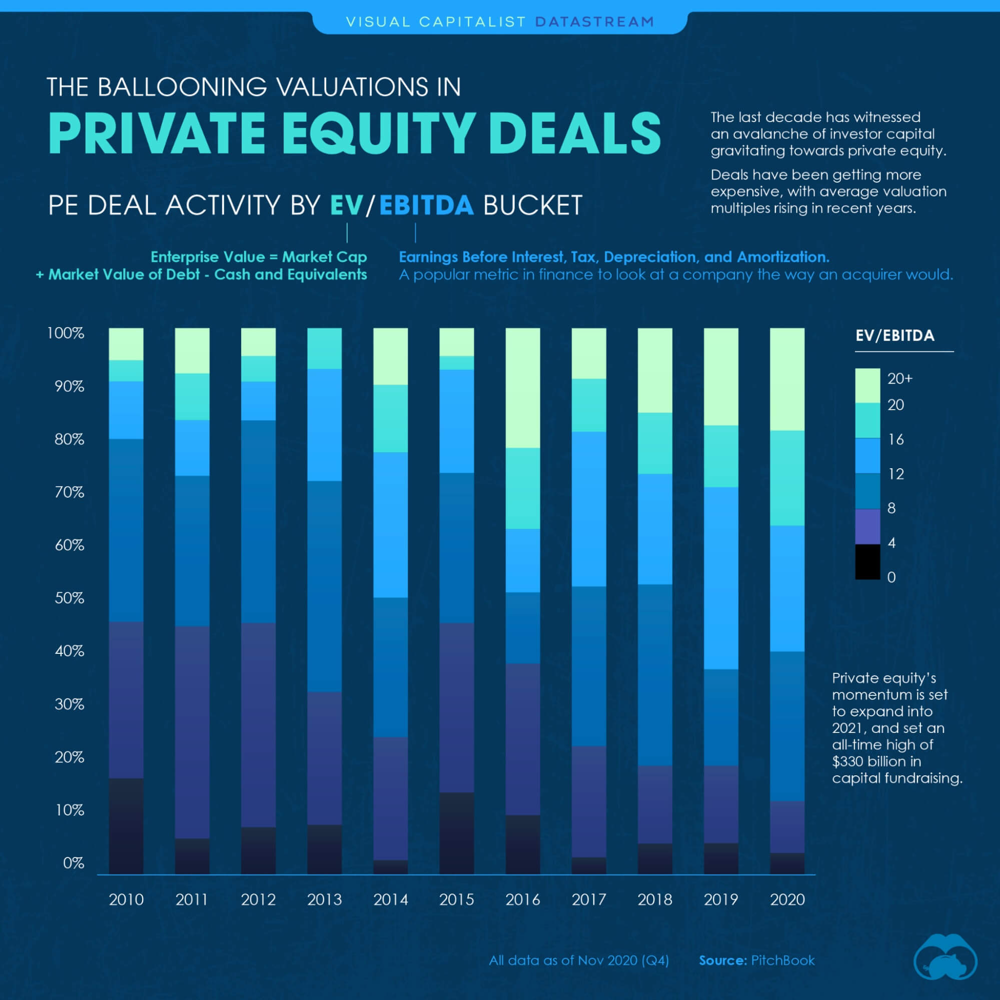 Private Equity Fund Valuation And Methods Eqvista