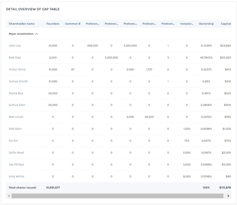 5 Best Cap Table Management Software (2026) | Eqvista