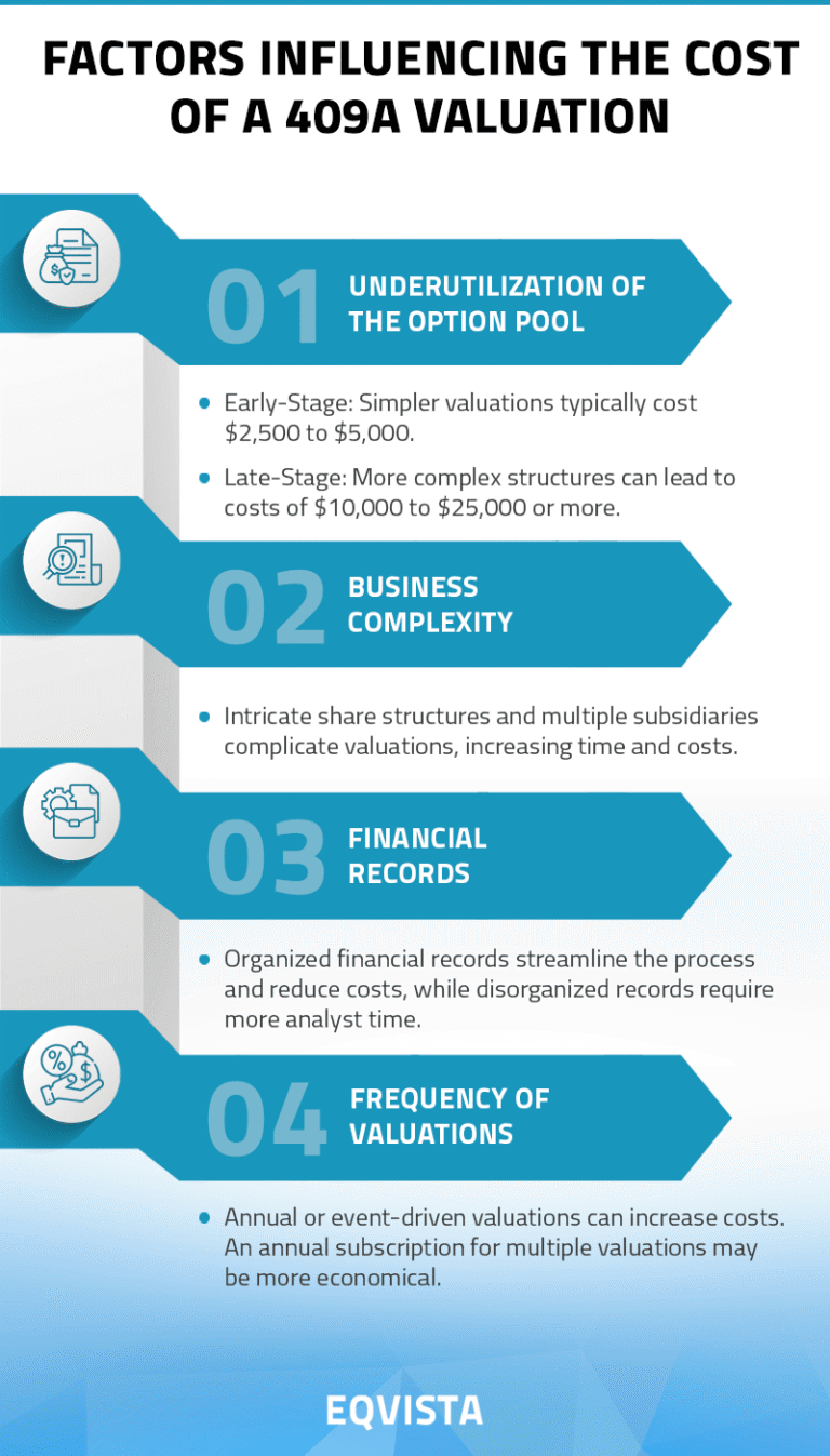 Lowering 409A Valuation Costs: Simplify Share Structure | Eqvista