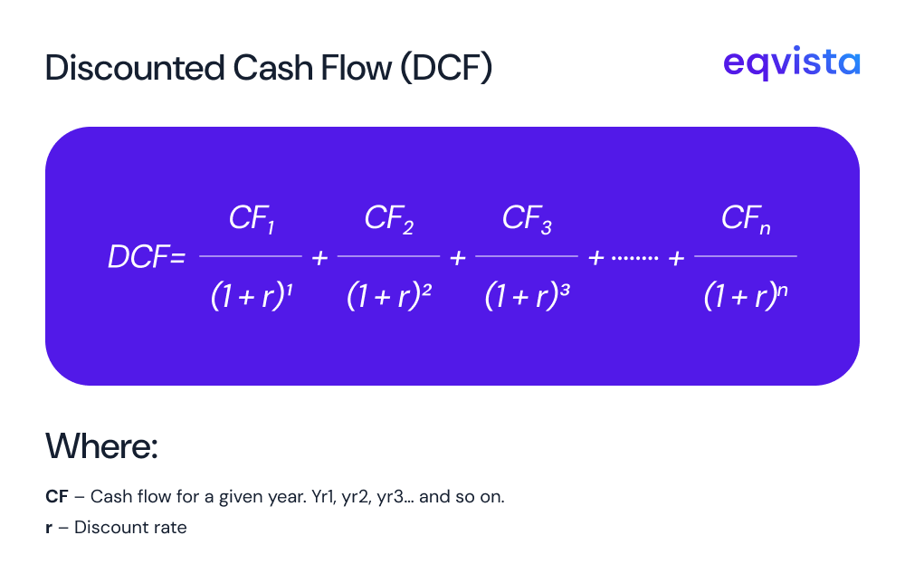 Discounted Cash Flow (DCF) Method