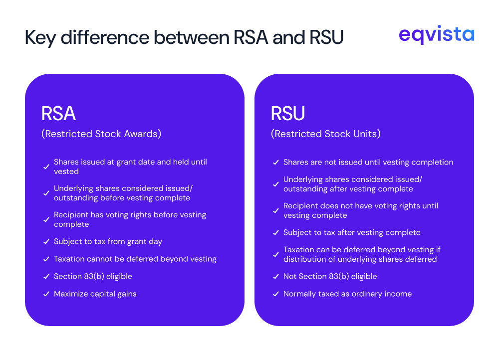 Key difference between RSA and RSU