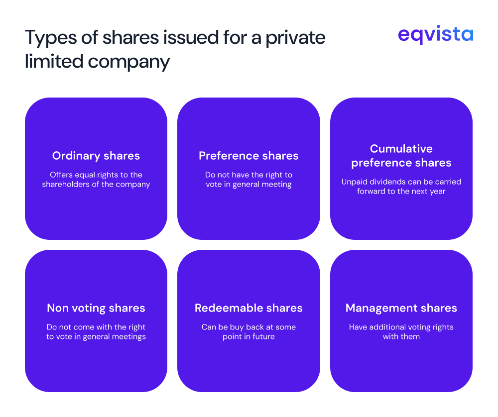 Types of shares issued for a private limited company