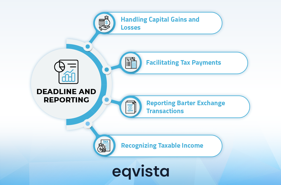 Form 1099-B and Tax Reporting