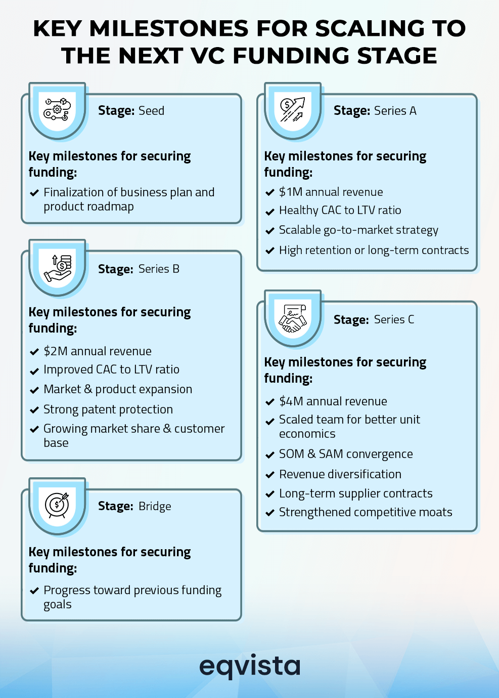 VC Funding Milestones: Stage-by-Stage Guide | Eqvista