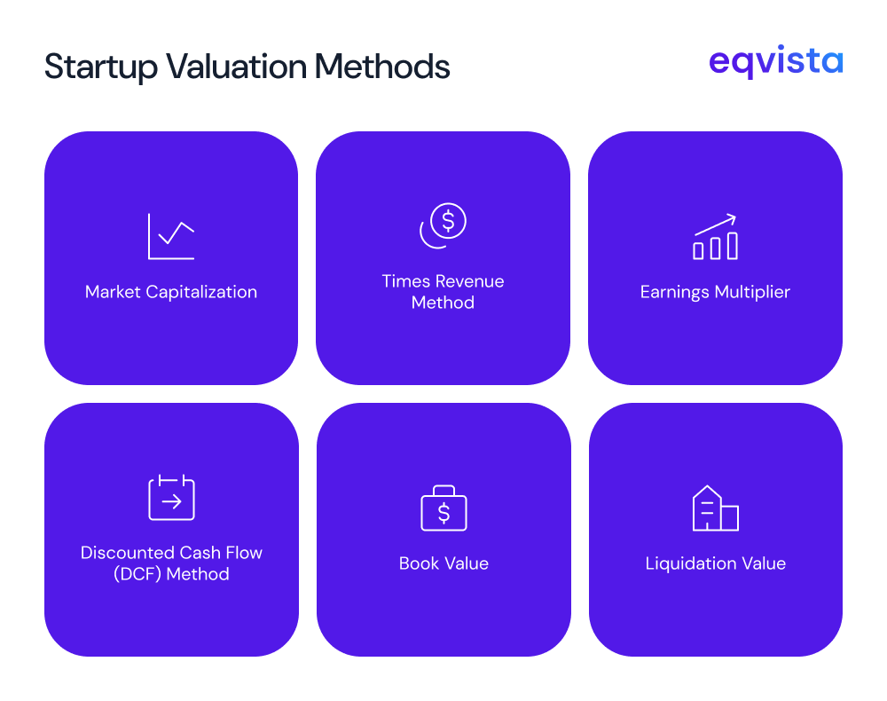 Startup Valuation Methods