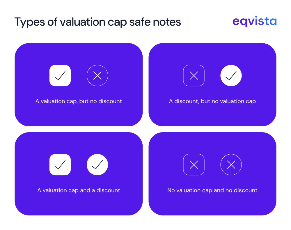 Types of valuation cap safe notes