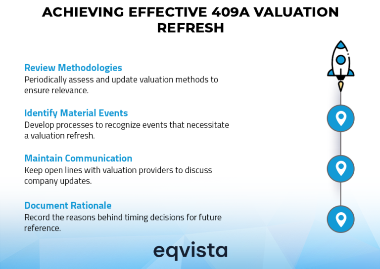 409A Valuation in 2026: Essential Guide for Startups
