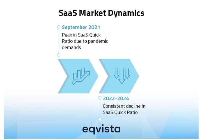 SaaS Market Dynamics