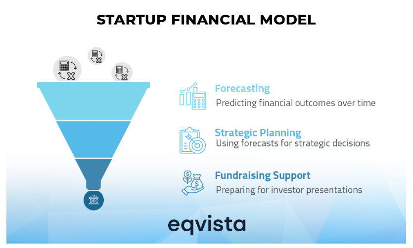 Startup Financial Model