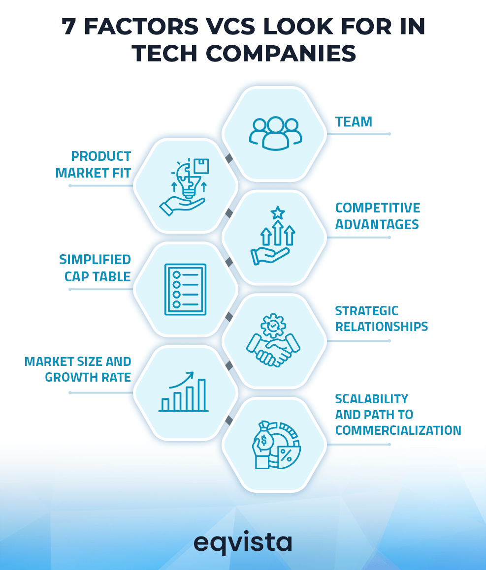 7 Factors VCs Look for in Tech Companies | Eqvista