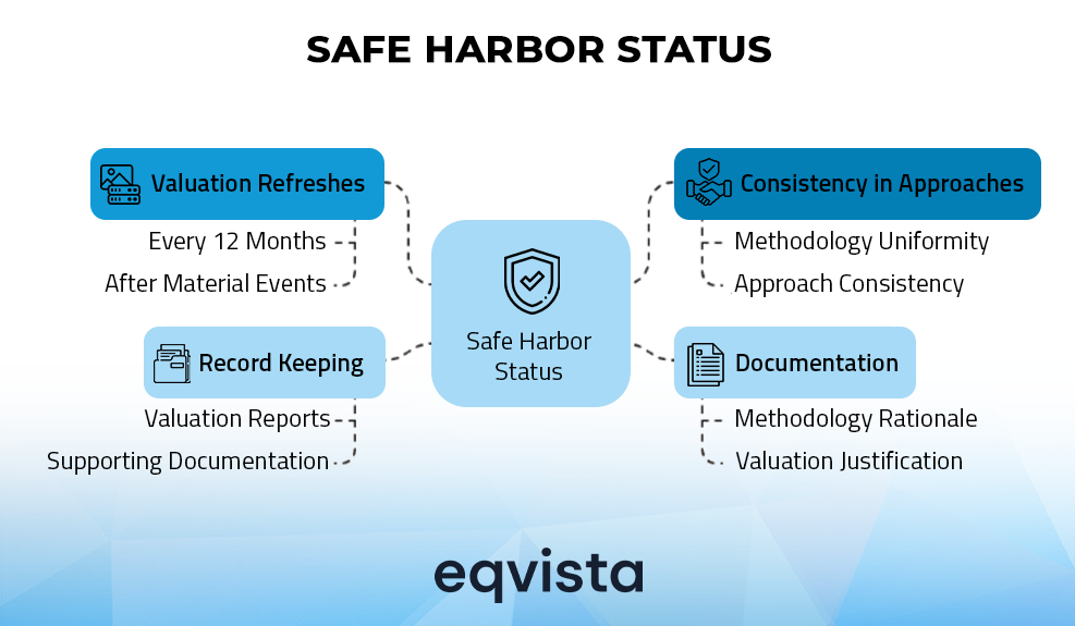 safe harbor status