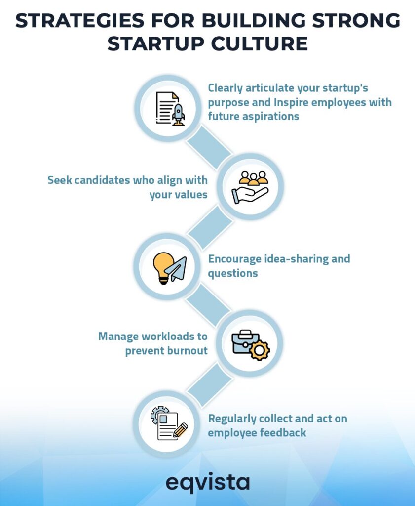 How to Build a Strong Startup Environment?