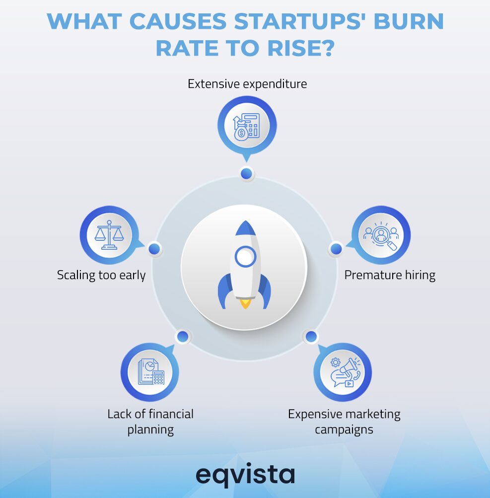 Is your startup burning too fast? Causes and Solutions