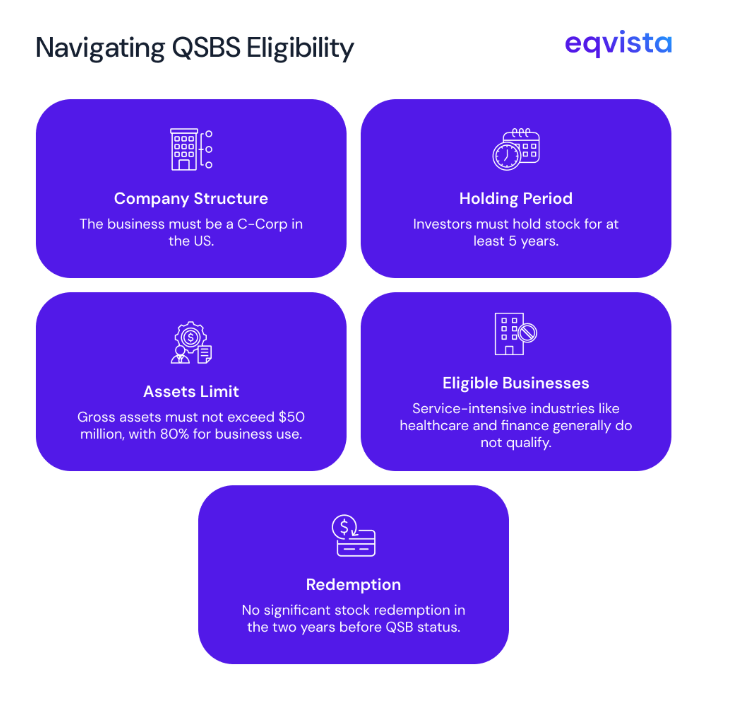 QSBS eligibility criteria for founders
