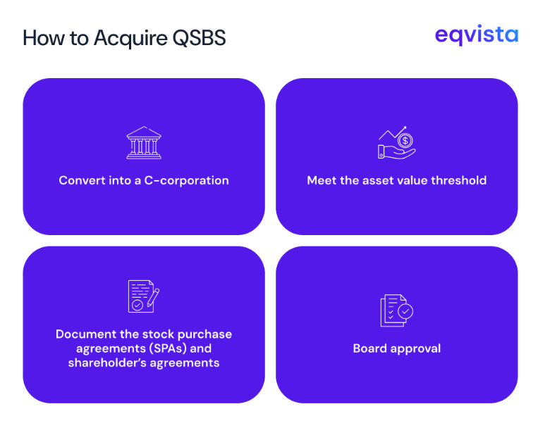 How founders acquire QSBS