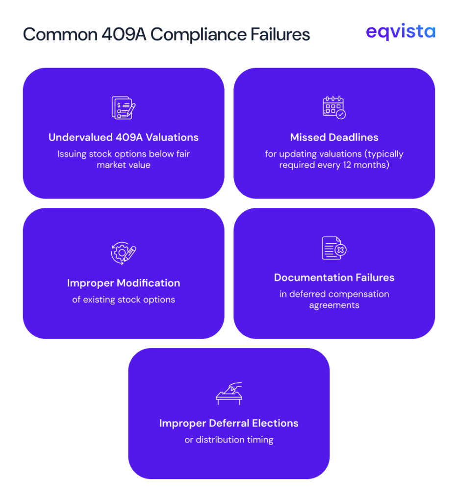 409A Non-Compliance Penalties