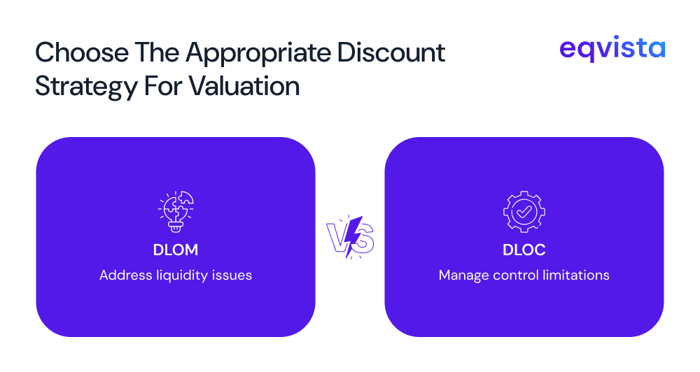 Applying appropriate discounts