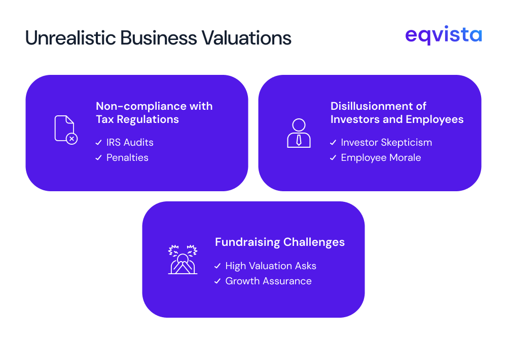 Unrealistic business valuation