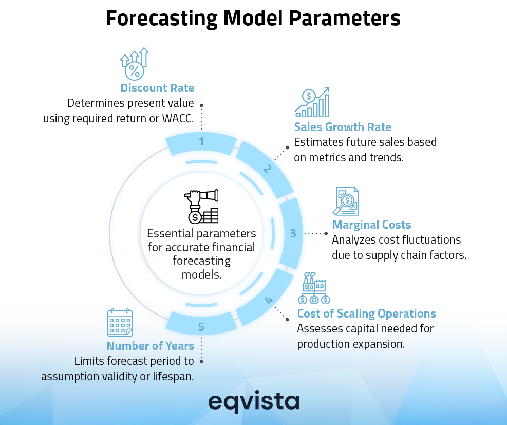 Choose the right financial forecasting model and parameters