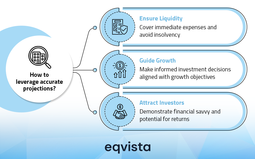Challenges of Insufficient Revenue Forecasting