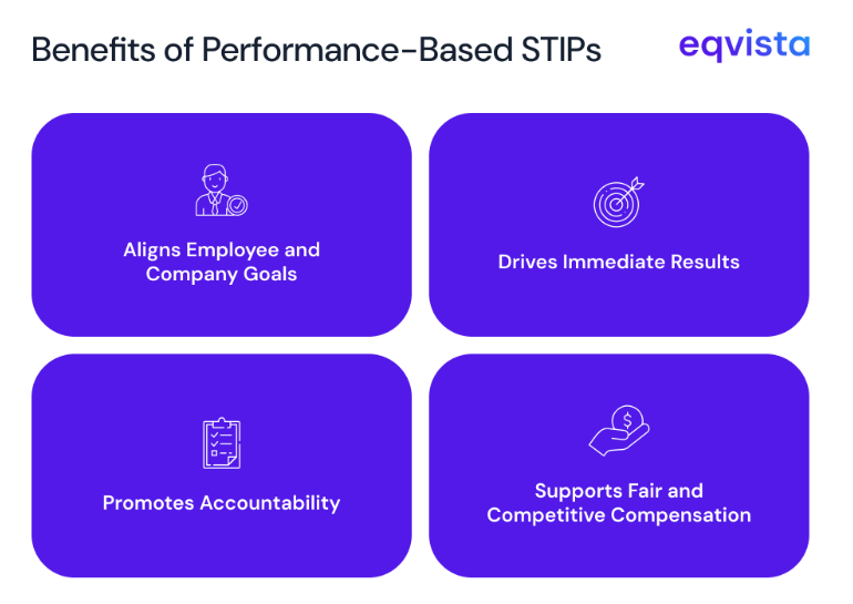 Benefits of Performance-Based STIPs