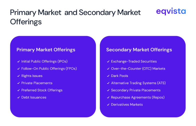 Primary Market  and Secondary Market Offerings