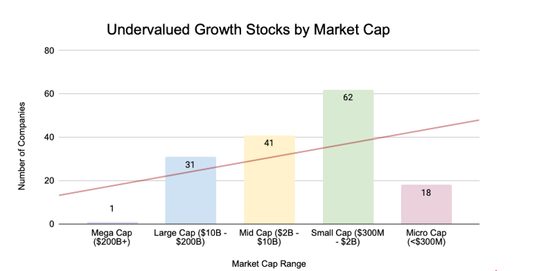 Undervalued US Stock Market Cap