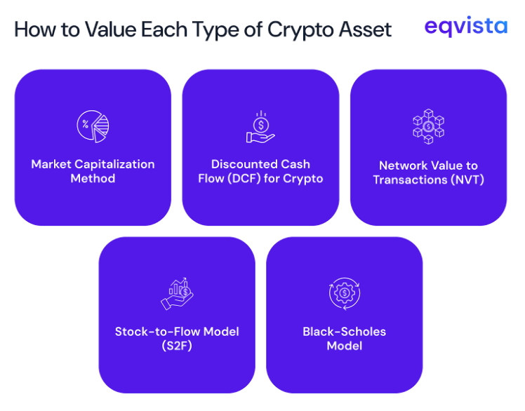 Crypto Valuation Approaches