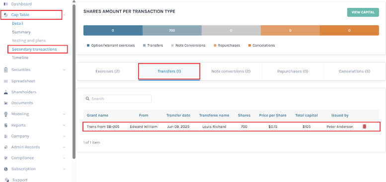Secondary transactions
