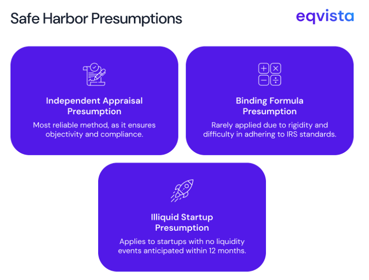 Safe Harbor Status