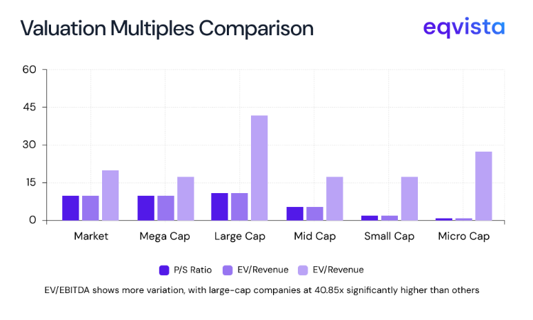 valuation multiples comparison