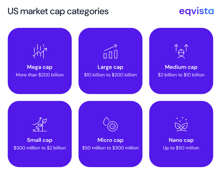 US market cap categories