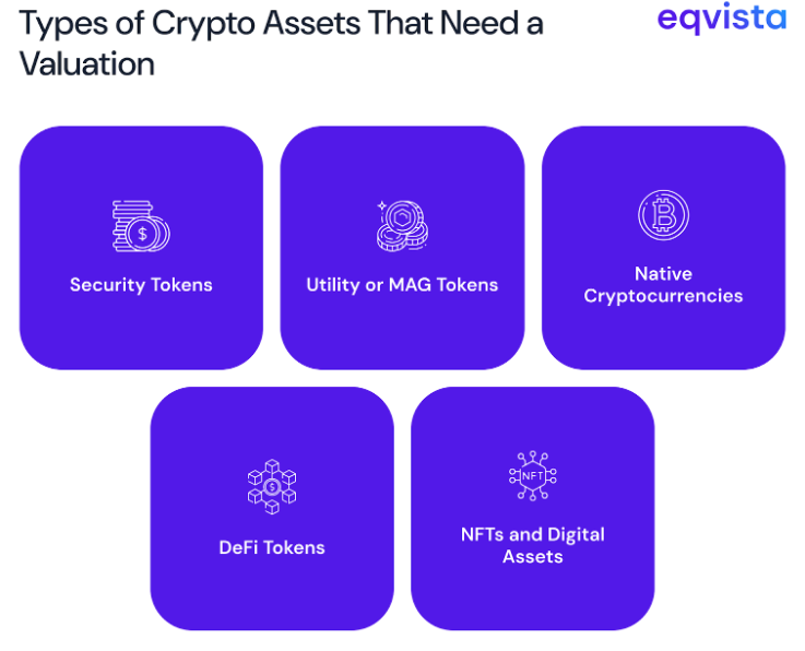Types of crypto assets that need a valuation