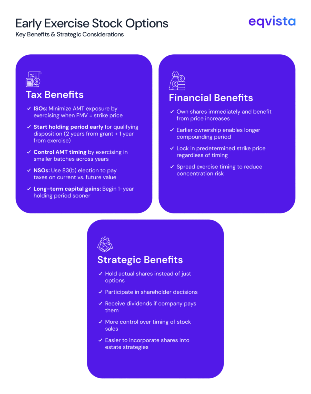 What are the main benefits of early exercising stock options? | Eqvista
